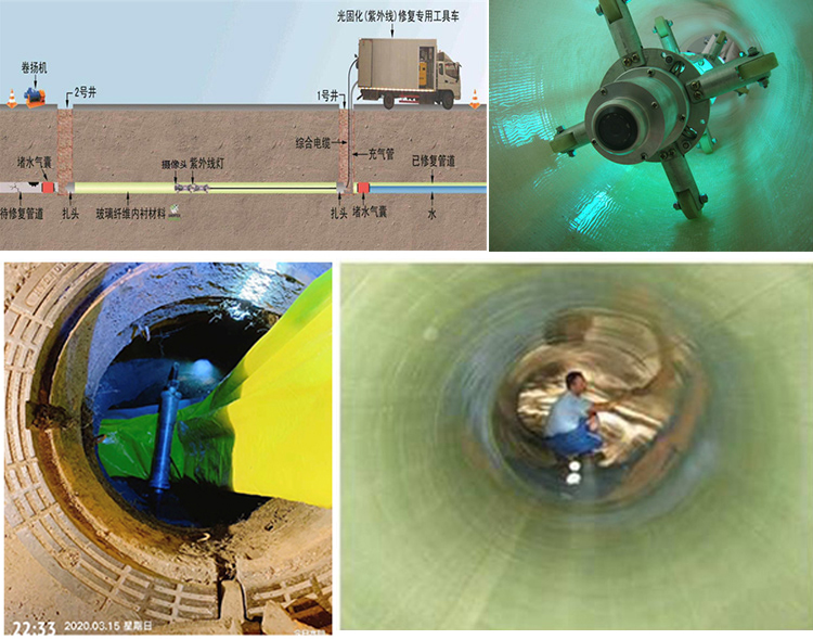 坦洲镇UV-CIPP内衬修复