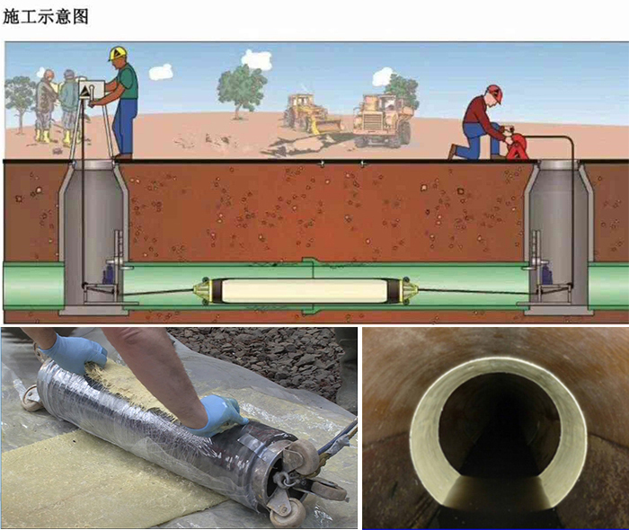 坦洲镇管道局部点状修复